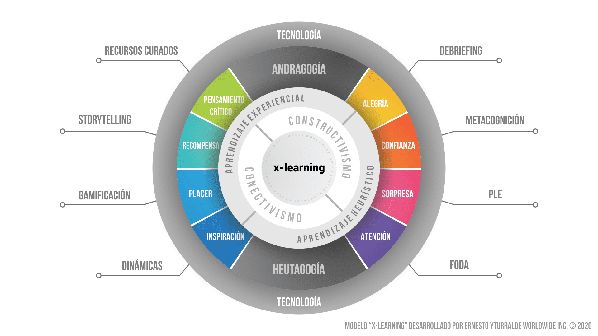 x-learning : Experiential Learning Online